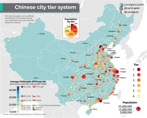 ecities china.